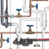 Best Plumbers in Seattle